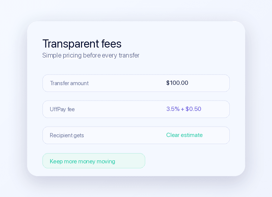 3.5% transfer fee